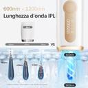 Haarlosy Epilatore Luce Pulsata con Ghiaccio 3 IN 1 IPL per Donna e Uomo - 4