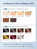 Epilatore Luce Pulsata 19.35J con Funzione Ghiaccio e 9 Livelli Energia - 5